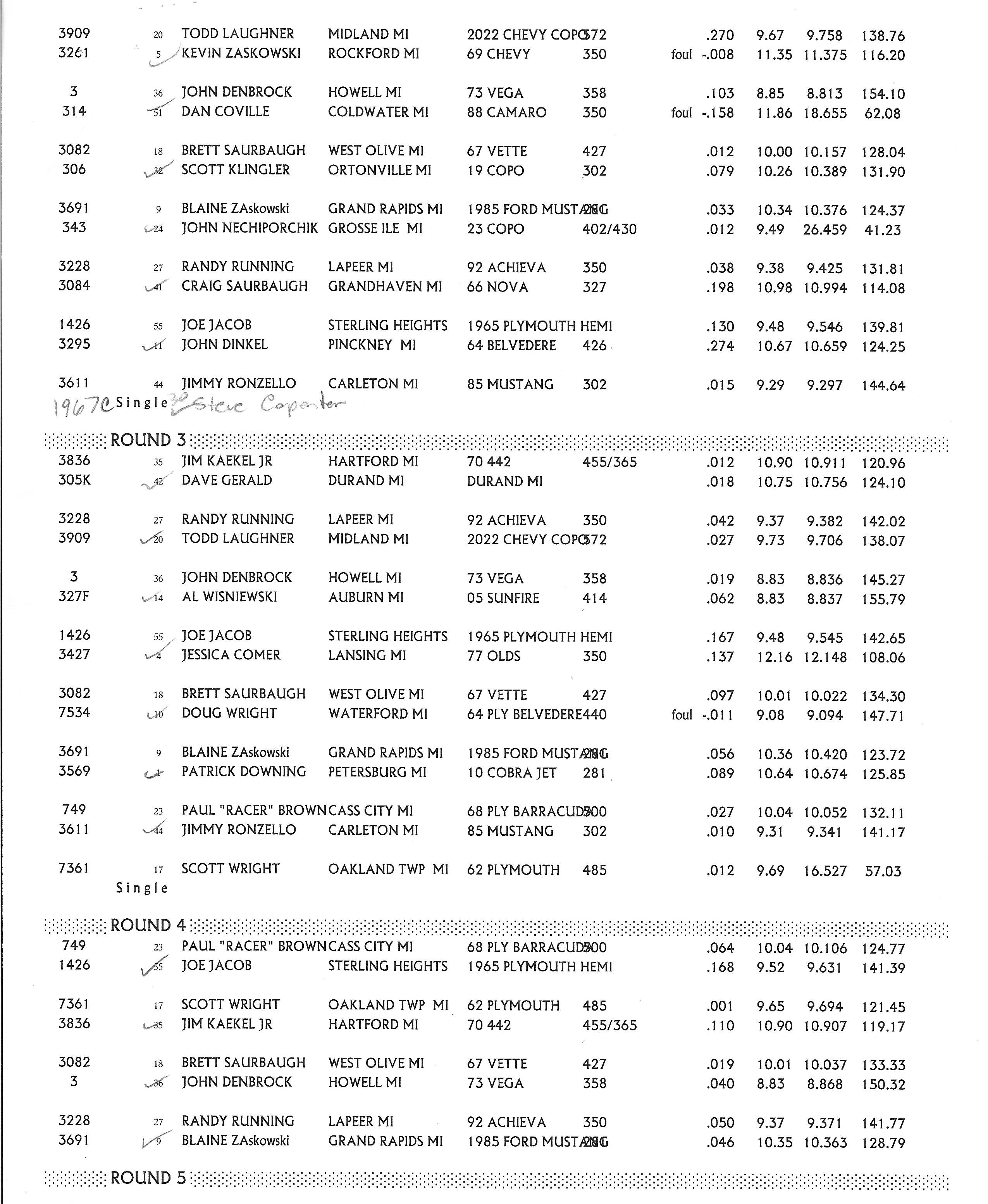 Results page 3